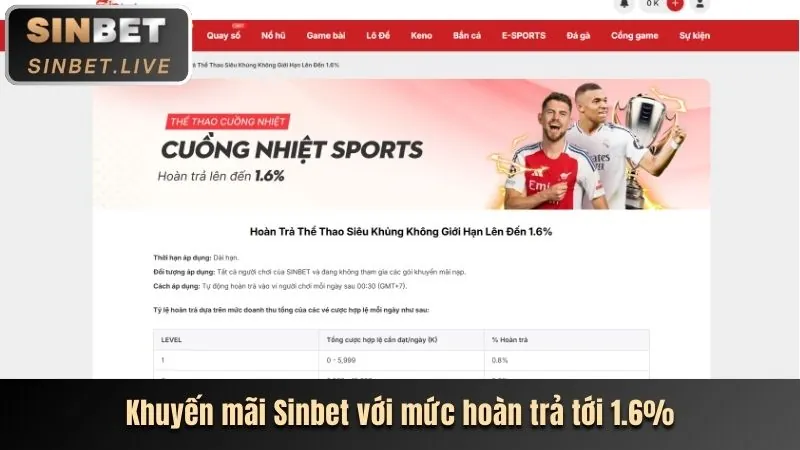 Hoàn trả cược thể thao for8889